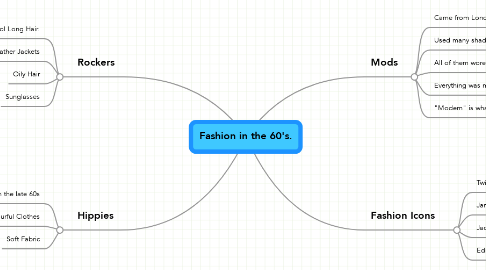 Mind Map: Fashion in the 60's.