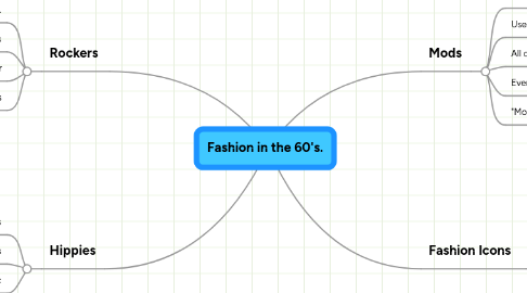 Mind Map: Fashion in the 60's.