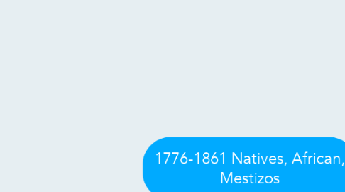 Mind Map: 1776-1861 Natives, African, Mestizos