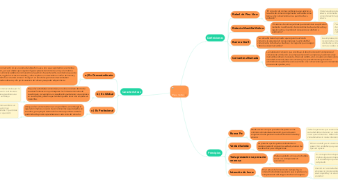 Mind Map: Mapa mental