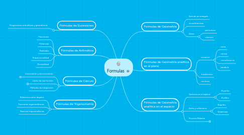 Mind Map: Formulas