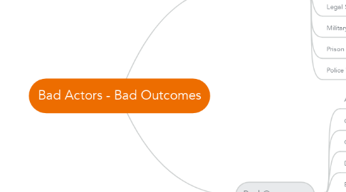 Mind Map: Bad Actors - Bad Outcomes