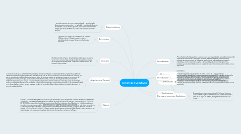 Mind Map: Sistemas Evolutivos