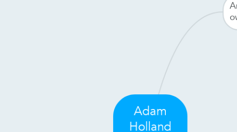 Mind Map: Adam Holland Marketing