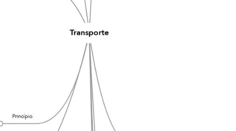 Mind Map: Transporte