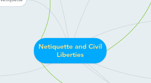 Mind Map: Netiquette and Civil Liberties