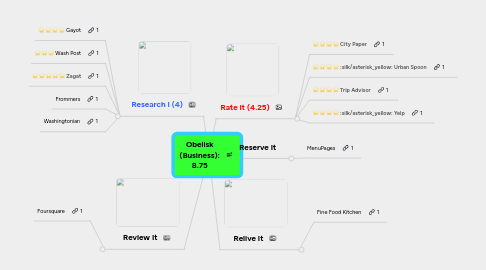 Mind Map: Obelisk (Business): 8.75