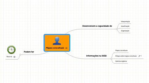 Mind Map: Mapas conceituais