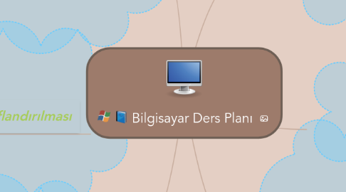 Mind Map: Bilgisayar Ders Planı