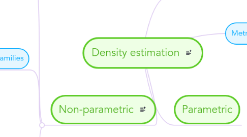 Mind Map: Density estimation