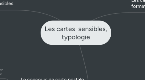 Mind Map: Les cartes sensibles, typologie