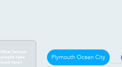 Mind Map: Plymouth Ocean City