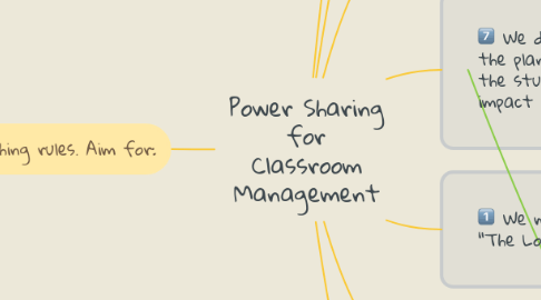 Mind Map: Power Sharing for Classroom Management