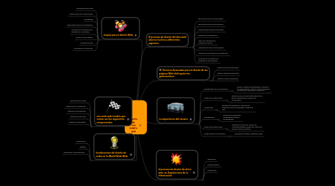 Mind Map: Diseño de una página web