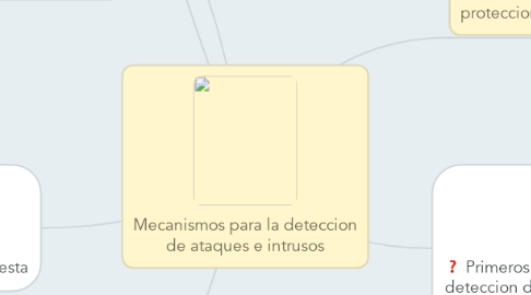 Mind Map: Mecanismos para la deteccion de ataques e intrusos