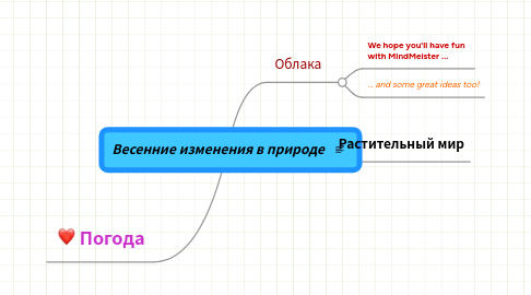 Mind Map: Весенние изменения в природе