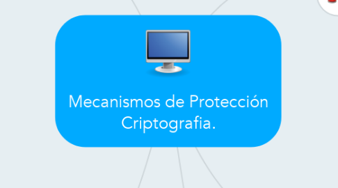 Mind Map: Mecanismos de Protección Criptografia.