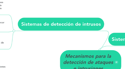 Mind Map: Mecanismos para la detección de ataques e intrusiones