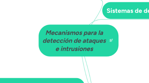 Mind Map: Mecanismos para la detección de ataques e intrusiones