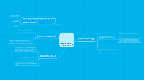 Mind Map: Mecanismos de protección