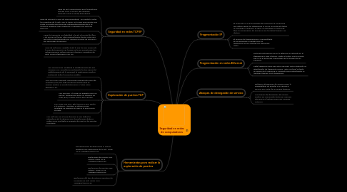 Mind Map: Seguridad en redes de computadores