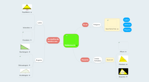 Mind Map: TRIÁNGULOS