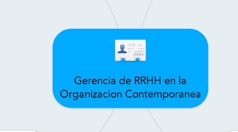 Mind Map: Gerencia de RRHH en la Organizacion Contemporanea