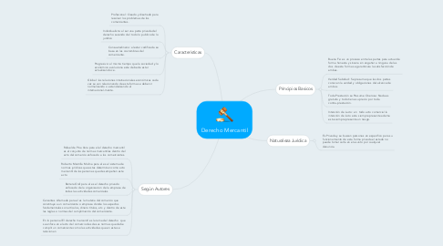 Mind Map: Derecho Mercantil