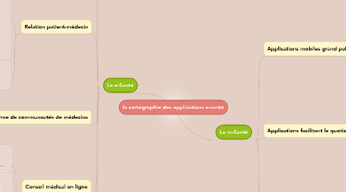 Mind Map: la cartographie des applications e-santé