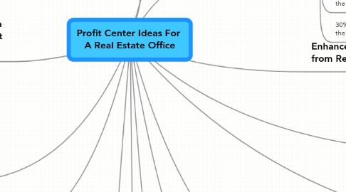 Mind Map: Profit Center Ideas For  A Real Estate Office