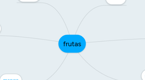 Mind Map: frutas