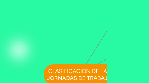 Mind Map: CLASIFICACION DE LAS JORNADAS DE TRABAJO