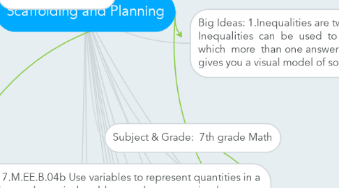 Mind Map: Scaffolding and Planning