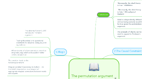 Mind Map: The permutation argument 1.1
