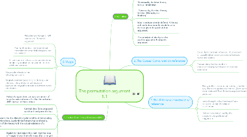 Mind Map: The permutation argument 1.1