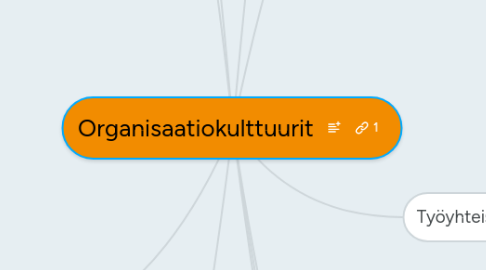 Mind Map: Organisaatiokulttuurit