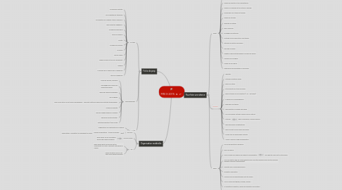 Mind Map: M1E3-2015