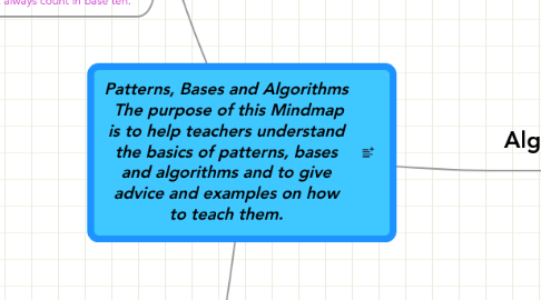 Mind Map: Patterns, Bases and Algorithms  The purpose of this Mindmap is to help teachers understand the basics of patterns, bases and algorithms and to give advice and examples on how to teach them.