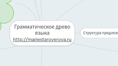 Mind Map: Грамматическое древо языка http://mariestaroverova.ru