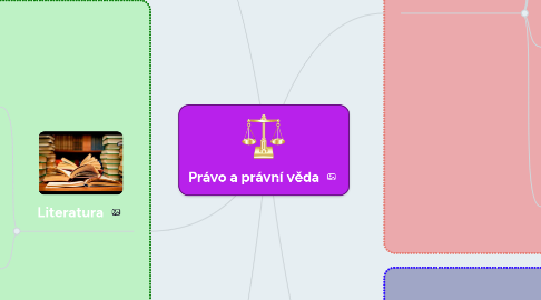 Mind Map: Právo a právní věda