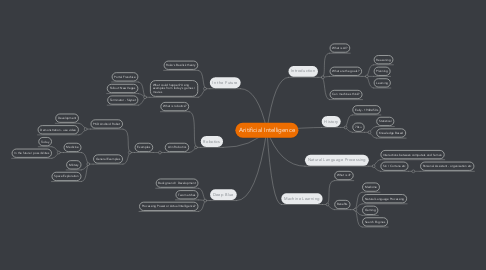 Mind Map: Aritificial Intelligence