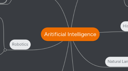 Mind Map: Aritificial Intelligence