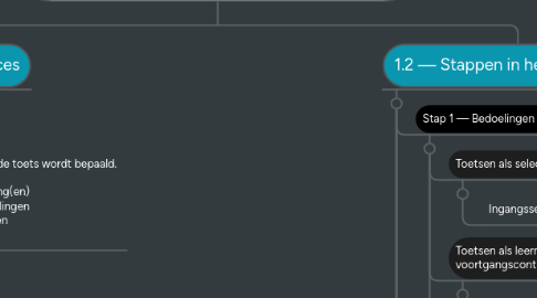Mind Map: Wordmap samenvatting Hs. 1: HET TOETSPROCES ONTLEED Boek: 'Toetsen in het hoger onderwijs'