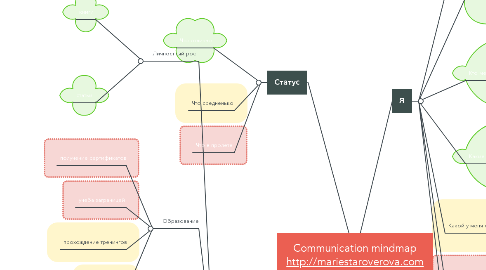 Mind Map: Communication mindmap http://mariestaroverova.com