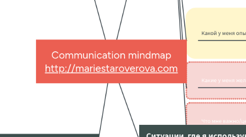 Mind Map: Communication mindmap http://mariestaroverova.com