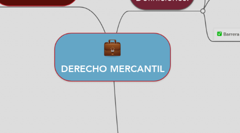 Mind Map: DERECHO MERCANTIL