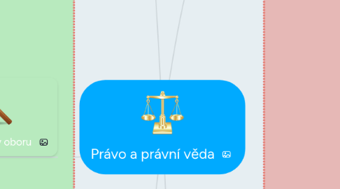 Mind Map: Právo a právní věda