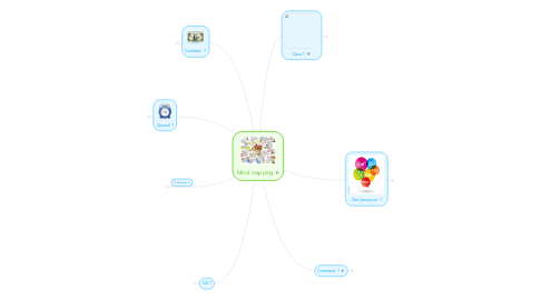 Mind Map: Mind mapping