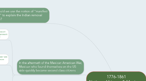 Mind Map: 1776-1861 Natives, Africans, & Mexicans in the U.S