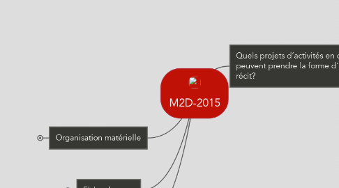 Mind Map: M2D-2015